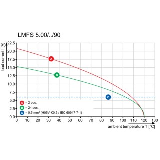 Клемма печатной платы LMFS 5.00/03/90 3.5SN OR BX