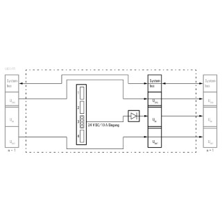 Field bus, decentralised pe UR20-PF-I