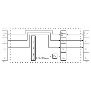 Field bus, decentralised pe UR20-PF-O