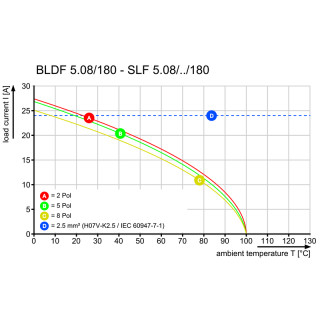 Штекерный соединитель печат SLF 5.08/04/180 SN OR BX