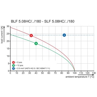 Штекерный соединитель печат SLF 5.08/03/180FI SN BK BX
