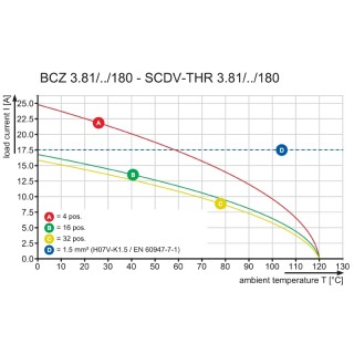 Штекерный соединитель печат BCZ 3.81/10/180F SN OR BX PRT