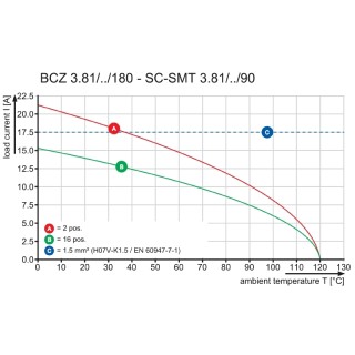 Штекерный соединитель печат BCZ 3.81/12/180F SN OR BX PRT