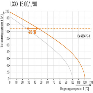 Клемма печатной платы LXXX 15.00/05/90 4.5SN BK BX