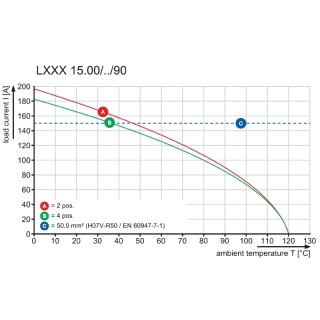 Клемма печатной платы LXXX 15.00/05/90FL 4.5SN GY BX