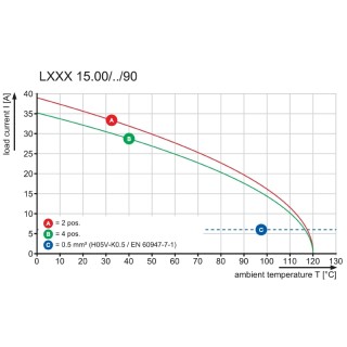 Клемма печатной платы LXXX 15.00/05/90FR 4.5SN BK BX