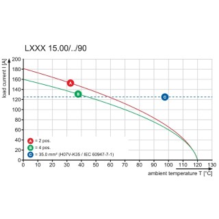 Клемма печатной платы LXXX 15.00/08/90FR 4.5SN GY BX