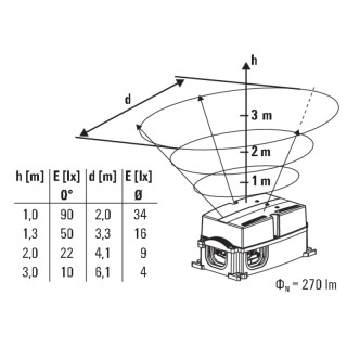 светодиодный модуль BG GHDE LED TL PT6