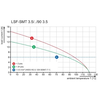 Клемма печатной платы LSF-SMT 3.50/02/90 3.5SN BK TU SO