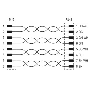 Матрица USB IE-AD-M12XRJ45-90