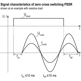 Реле безопасности PSSR 24VDC/1PH AC75A HP