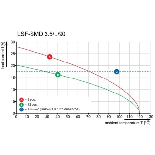 Клемма печатной платы LSF-SMD 3.50/02/90 SN BK RL