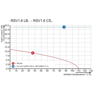 Скоба экрана RSV1,6 LBF4 GR 4,5 SN