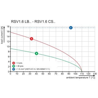 Скоба экрана RSV1,6 LBF4 GR 4,5 SN