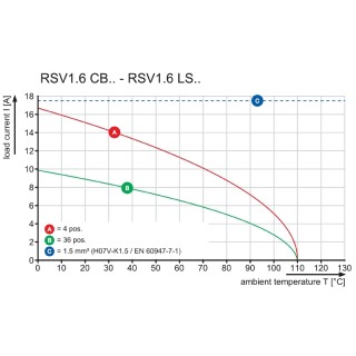 Скоба экрана RSV1,6 LSF4 GR 4,5 SN