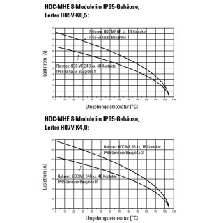 Профильное уплотнение HDC MHE 8 MC