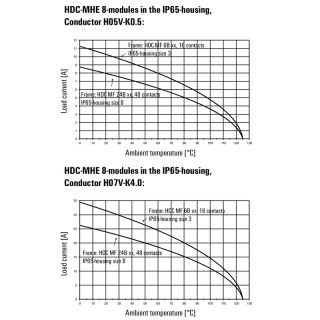 Профильное уплотнение HDC MHE 8 MC