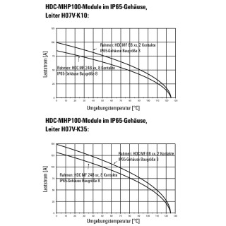 Профильное уплотнение HDC MHP 100 MC