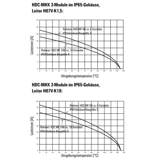 Профильное уплотнение HDC MHX 3 FC