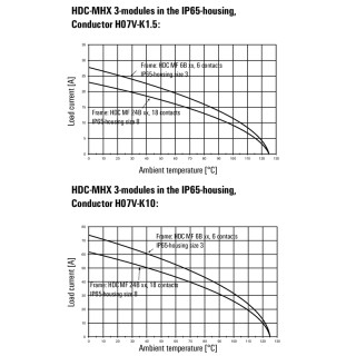 Профильное уплотнение HDC MHX 3 FC