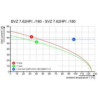 Штекерный соединитель печат SVF 7.62HP/03/180SFBMF2 SN BK BX