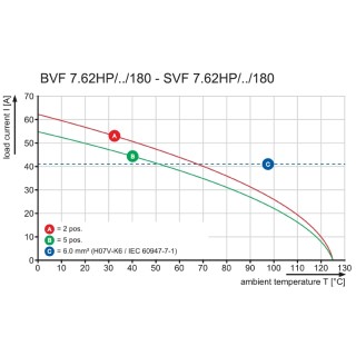 Штекерный соединитель печат BVF 7.62HP/05/180MSF2 SN BK BX
