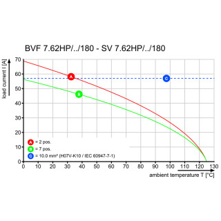 Штекерный соединитель печат BVF 7.62HP/04/180MF4 SN BK BX PRT