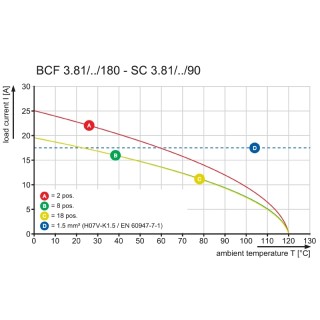 Штекерный соединитель печат BCF 3.81/08/180 SN BK BX PRT