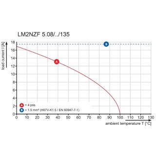 Клемма печатной платы LM2NZF 5.08/06/135 3.5SN BK BX