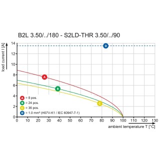 Штекерный соединитель печат B2L 3.50/16/180F SN BK BX PRT