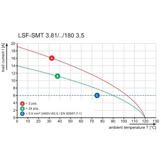 Клемма печатной платы LSF-SMT 3.81/04/180 3.5SN BK TU PRT