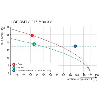 Клемма печатной платы LSF-SMT 3.81/04/180 3.5SN BK TU PRT