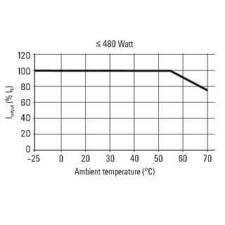 Питание перем. током PRO ECO 72W 24V 3A