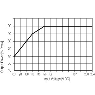 Питание перем. током PRO ECO 72W 24V 3A