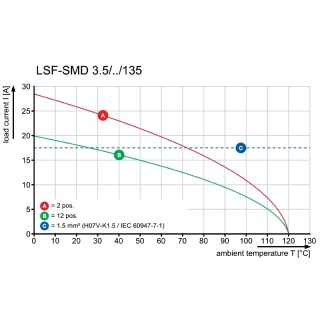 Клемма печатной платы LSF-SMD 3.50/04/135 SN BK RL