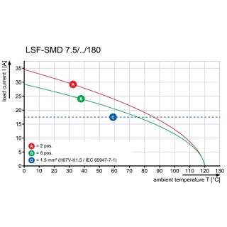 Клемма печатной платы LSF-SMD 7.50/03/180 SN BK RL