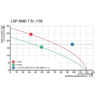 Клемма печатной платы LSF-SMD 7.50/02/135 SN BK RL