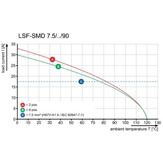 Клемма печатной платы LSF-SMD 7.50/03/90 SN BK RL