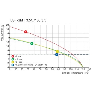 Клемма печатной платы LSF-SMT 3.50/16/180 3.5SN BK TU SO