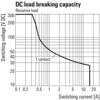 Реле безопасности TRS 12VDC 1CO 16A