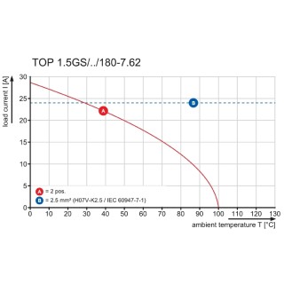 Клемма печатной платы TOP1.5GS5/180 7 2STI OR