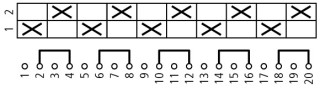 Переключатель полюсов, 5P , Ie = 12A , Пол. 1-2 , 90 °,  48х48 мм , переднее крепление