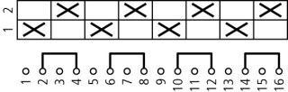 Переключатель полюсов, 4p , Ie = 12A , Пол. 1-2 , 90 °,  45x45mm , модульное исполнение