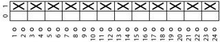 Выключатель , 12p , Ie = 25A , Пол. 0-1 , 90 °, 48х48 мм , переднее крепление