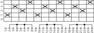 Ступенчатый переключатель, 3P, Ie = 12A , Пол. 0-4 , 45 ° 45x45mm , модульное исполнение