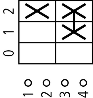 Последовательный переключатель 1P , Ie = 12A , Пол. 0-1-2 , 60 ° , 48х48 мм , переднее крепление