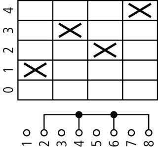 Ступенчатый переключатель, 1P , Ie = 12A, 0-4 Пол. , 45 ° 45x45mm , модульное исполнение