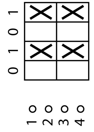 Выключатель , 2P, Ie = 12A , Пол. 0-1-0-1 , 90 °, 48х48 мм , переднее крепление