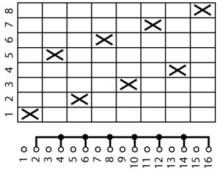 Ступенчатый переключатель, 1P , Ie = 12A , 1-8 Пол. , 45 ° 45x45mm , заднее крепление