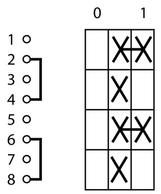 Выключатель ,  2р +2 S , Ie = 12A , Пол. 0-1 , 90 ° 45x45mm , модульное исполнение